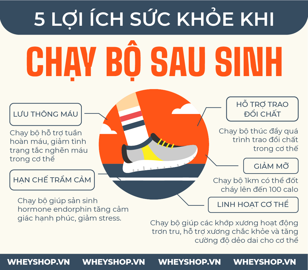 Nhiều chị em lựa chọn giải pháp chạy bộ để lấy lại vóc dáng, loại bỏ mỡ thừa ở bụng nhưng sau sinh bao lâu thì chạy bộ được? Hãy cùng WheyShop tìm hiểu nhé!