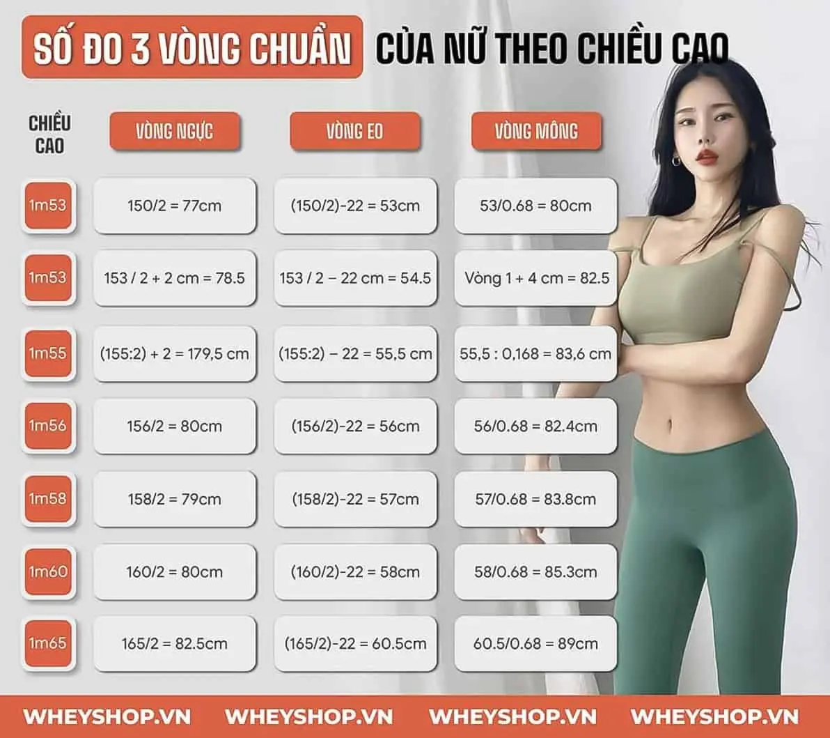 so-do-3-vong-chuan-cua-nu(1)