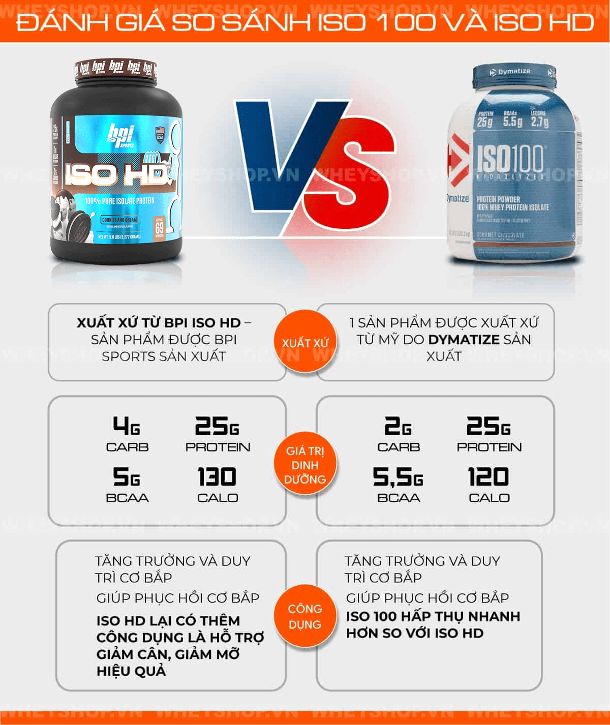 so-sanh-iso-100-va-iso-hd-loai-nao-toi-uu-co-bap2-min