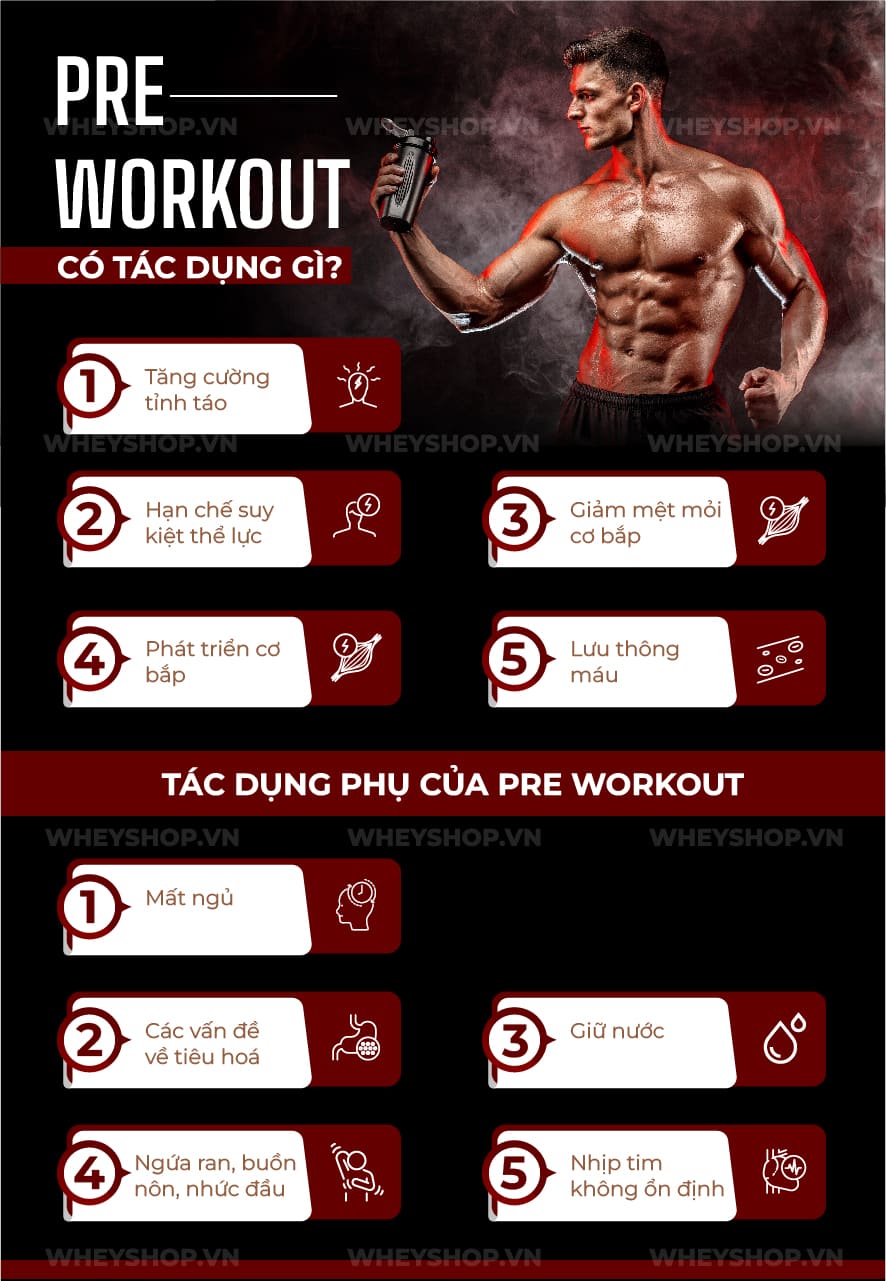 Pre Workout làm tăng sức mạnh và kéo dài thời gian chịu đựng. Cùng WheyShop tìm hiểu cụ thể hơn Pre Workout là gì và tác dụng phụ của Pre Workout....
