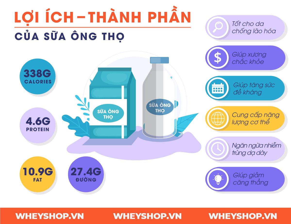 Uống Sữa đặc Ông Thọ có tốt không. Tìm hiểu thành phần của Sữa đặc Ông Thọ với những công dụng bất ngờ. Đặc biệt tốt với những bạn gầy đang muốn tăng cân nhanh.