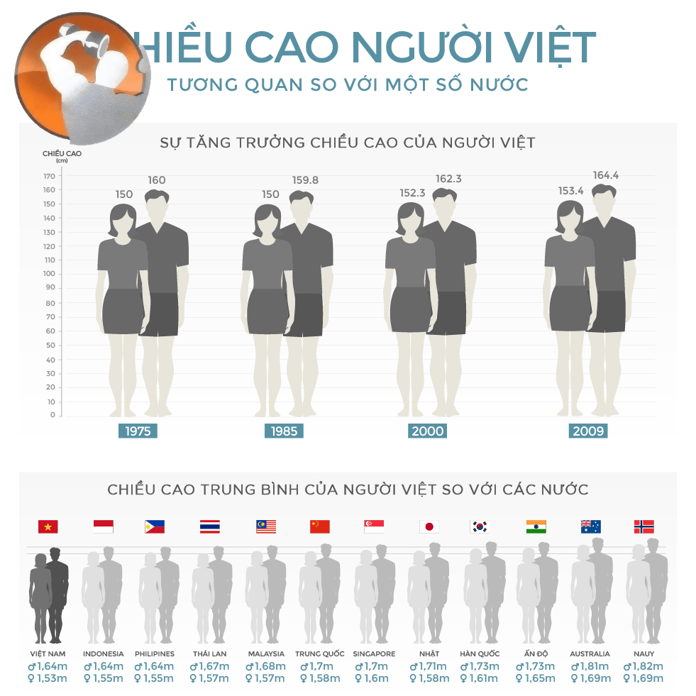 BÍ MẬT ĐỂ TĂNG CƯỜNG THỂ HÌNH VIỆT NAM BÍ MẬT ĐỂ TĂNG CƯỜNG THỂ HÌNH VIỆT NAM