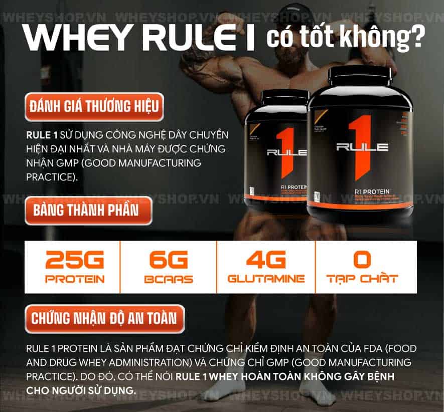 Thông tin "Whey Rule 1 ung thư" đã và đang làm cộng đồng Gymer chao đảo, lo lắng. Cùng WheyShop kiểm chứng thông tin Whey Rule 1 ung thư....