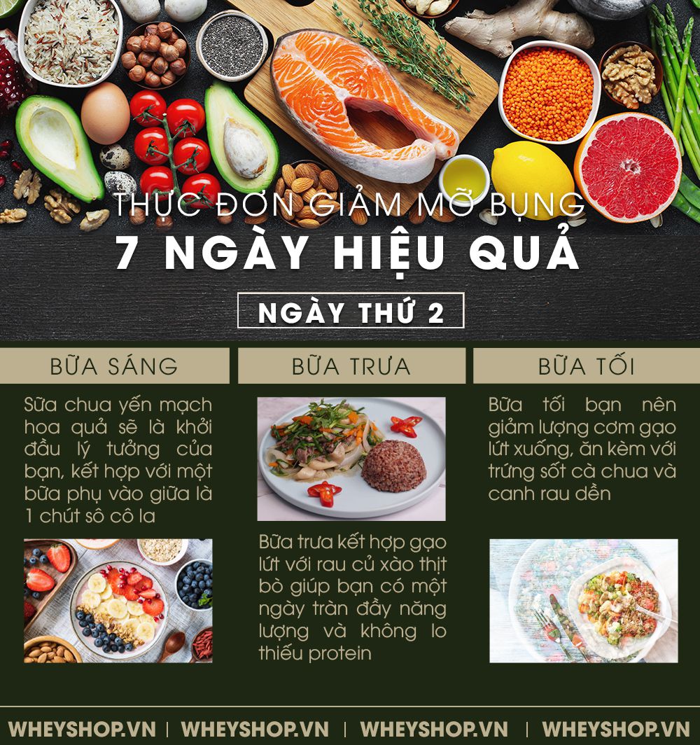 Nếu bạn đang băn khoăn tìm kiếm thực đơn giảm mỡ bụng hiệu quả thì hãy cùng tham khảo gợi ý của WheyShop qua bài viết ngay sau đây nhé!