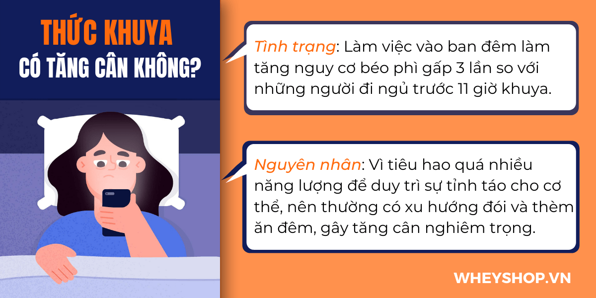 Thức khuya có tăng cân không? Khoa học đã chứng minh thức khuya tăng thêm 36% tỷ lệ béo phì tăng cân.. Hãy cùng tìm hiểu qua bài viết...