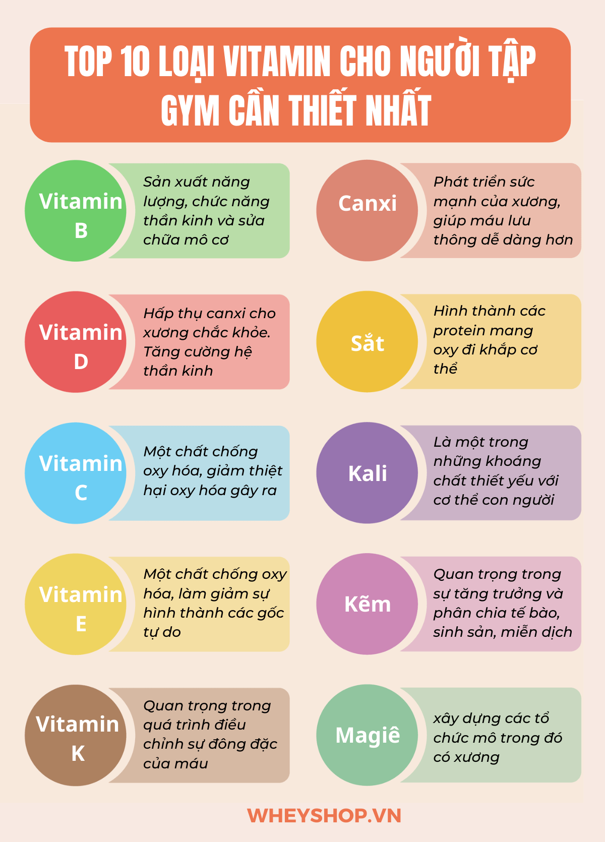 Tìm hiểu ngay Top 10 Vitamin cho người tập gym quan trọng nhất, cải thiện sức khỏe, tăng cường sức đề kháng, hỗ trợ tăng cơ giảm mỡ hiệu quả...