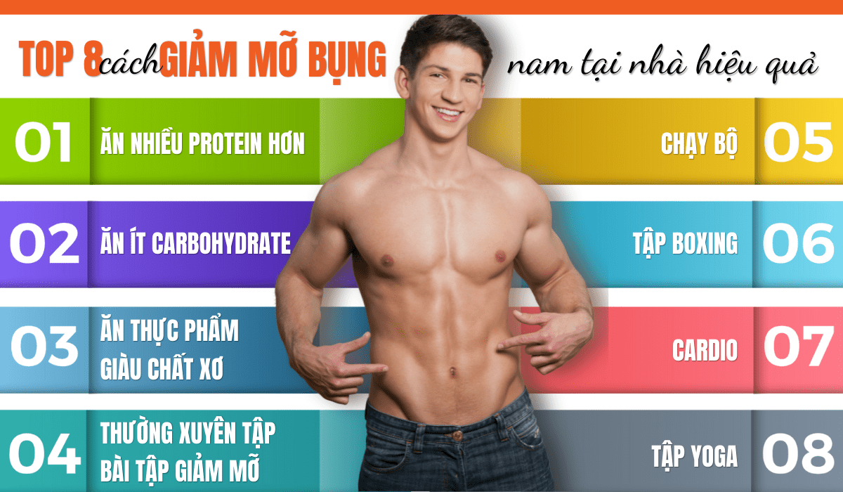 Nếu bạn đang băn khoăn tìm cách giảm mỡ bụng nam thì hãy cùng WheyShop tham khảo 8 cách giảm mỡ bụng nam tự nhiên, hiệu quả nhanh chóng...