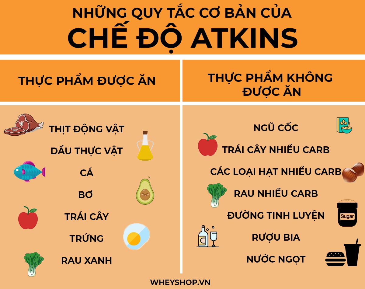 Nếu bạn đang muốn ăn kiêng giảm cân nhanh hiệu quả, hãy cùng WheyShop tham khảo ngay 9 chế độ ăn kiêng khoa học phổ biến tốt nhất hiện nay dành cho bạn...