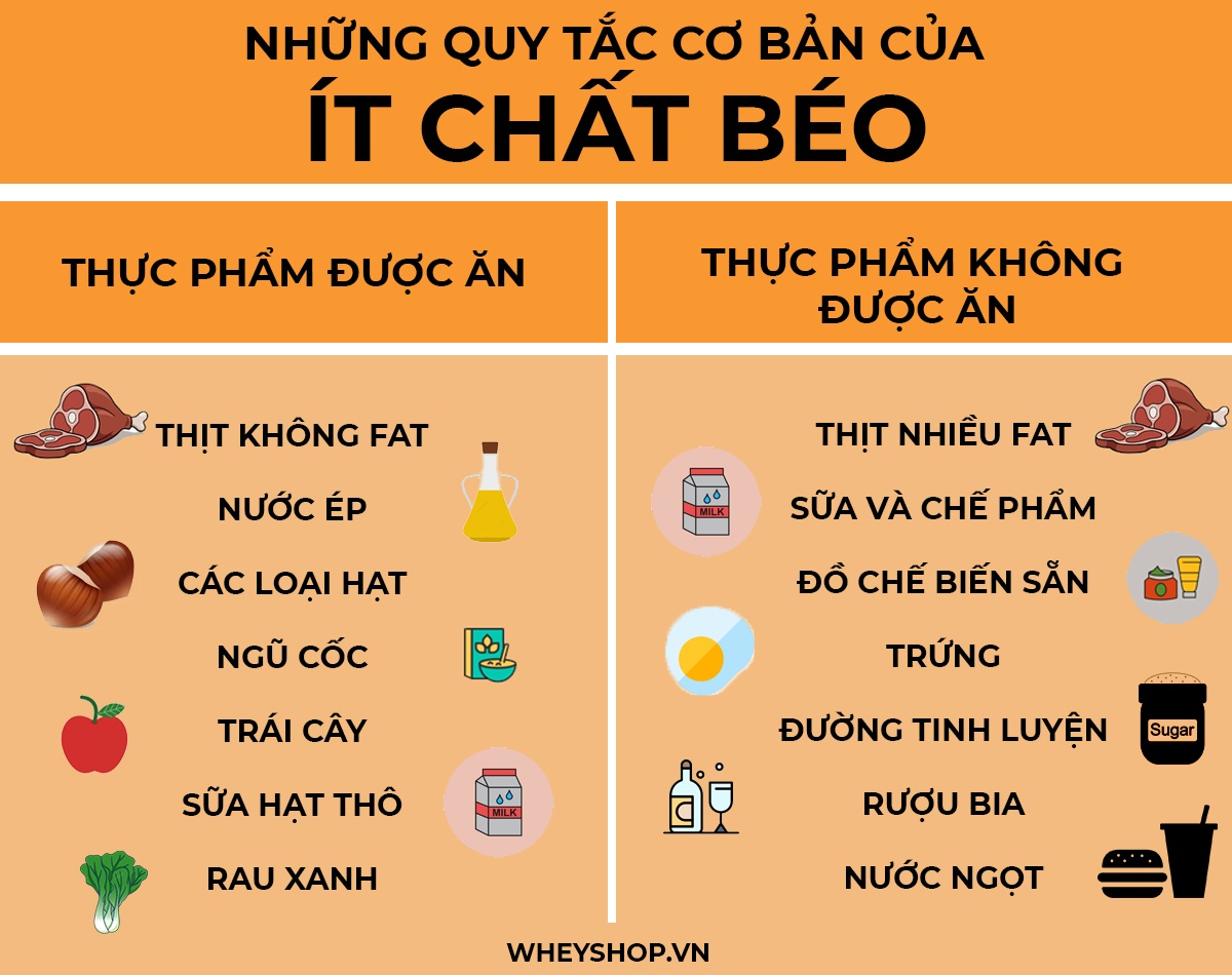 Nếu bạn đang muốn ăn kiêng giảm cân nhanh hiệu quả, hãy cùng WheyShop tham khảo ngay 9 chế độ ăn kiêng khoa học phổ biến tốt nhất hiện nay dành cho bạn...