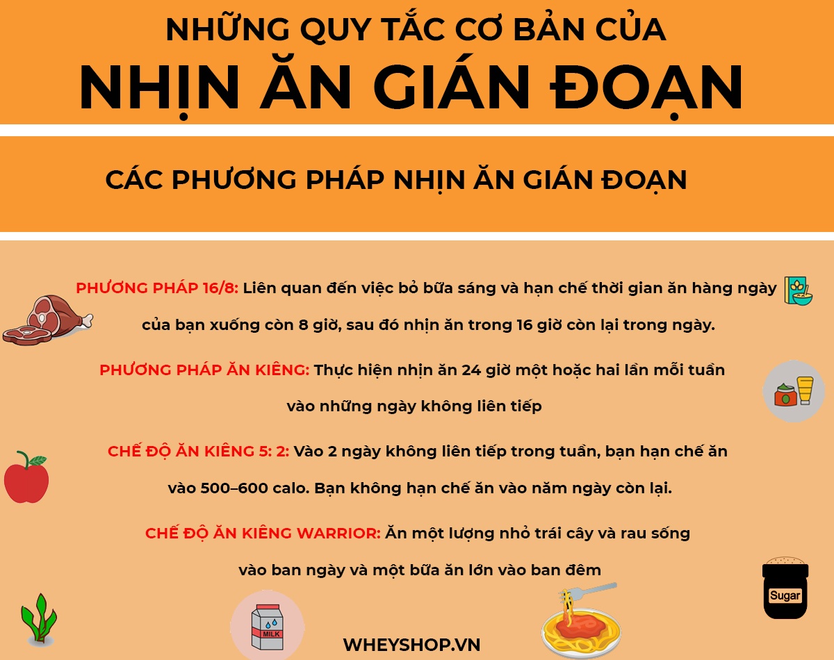 Nếu bạn đang muốn ăn kiêng giảm cân nhanh hiệu quả, hãy cùng WheyShop tham khảo ngay 9 chế độ ăn kiêng khoa học phổ biến tốt nhất hiện nay dành cho bạn...