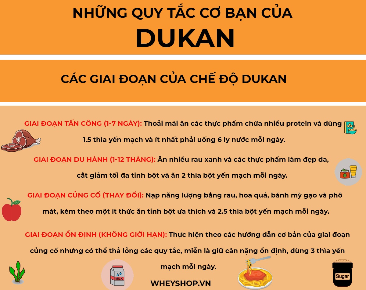 Nếu bạn đang muốn ăn kiêng giảm cân nhanh hiệu quả, hãy cùng WheyShop tham khảo ngay 9 chế độ ăn kiêng khoa học phổ biến tốt nhất hiện nay dành cho bạn...