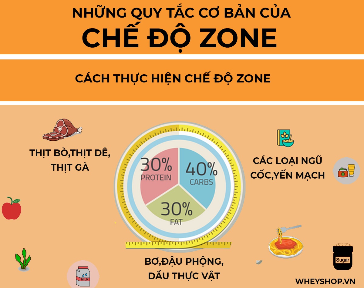 Nếu bạn đang muốn ăn kiêng giảm cân nhanh hiệu quả, hãy cùng WheyShop tham khảo ngay 9 chế độ ăn kiêng khoa học phổ biến tốt nhất hiện nay dành cho bạn...
