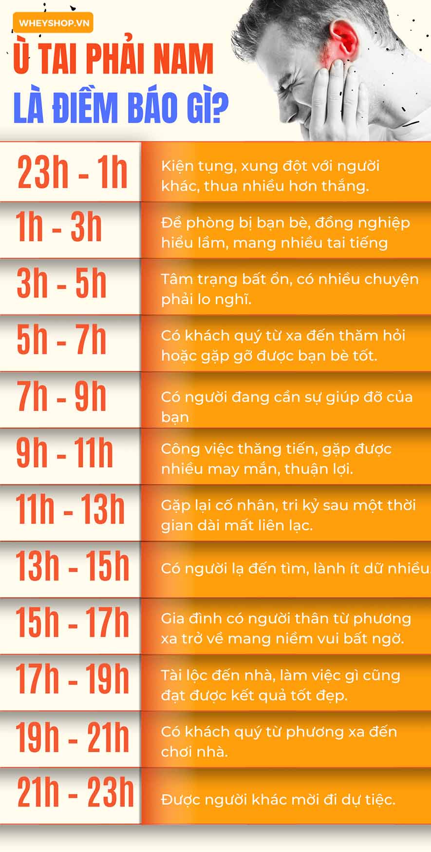 Ý nghĩa ù tai điềm báo tốt xấu