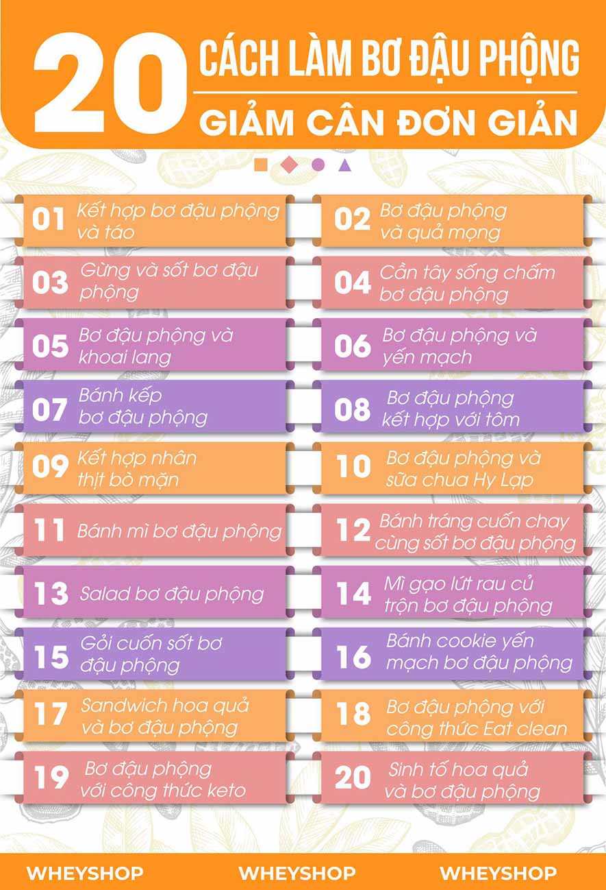 Nếu bạn đang băn khoăn tìm cách sử dụng bơ đậu phộng giảm cân thì cùng WheyShop tham khảo 20 cách giảm cân với bơ đậu phộng...