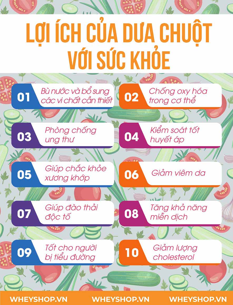 Hãy cùng WheyShop tìm hiểu ngay 20 lợi ích của dưa chuột với sức khỏe và làm đẹp mà bạn chưa từng biết tới...