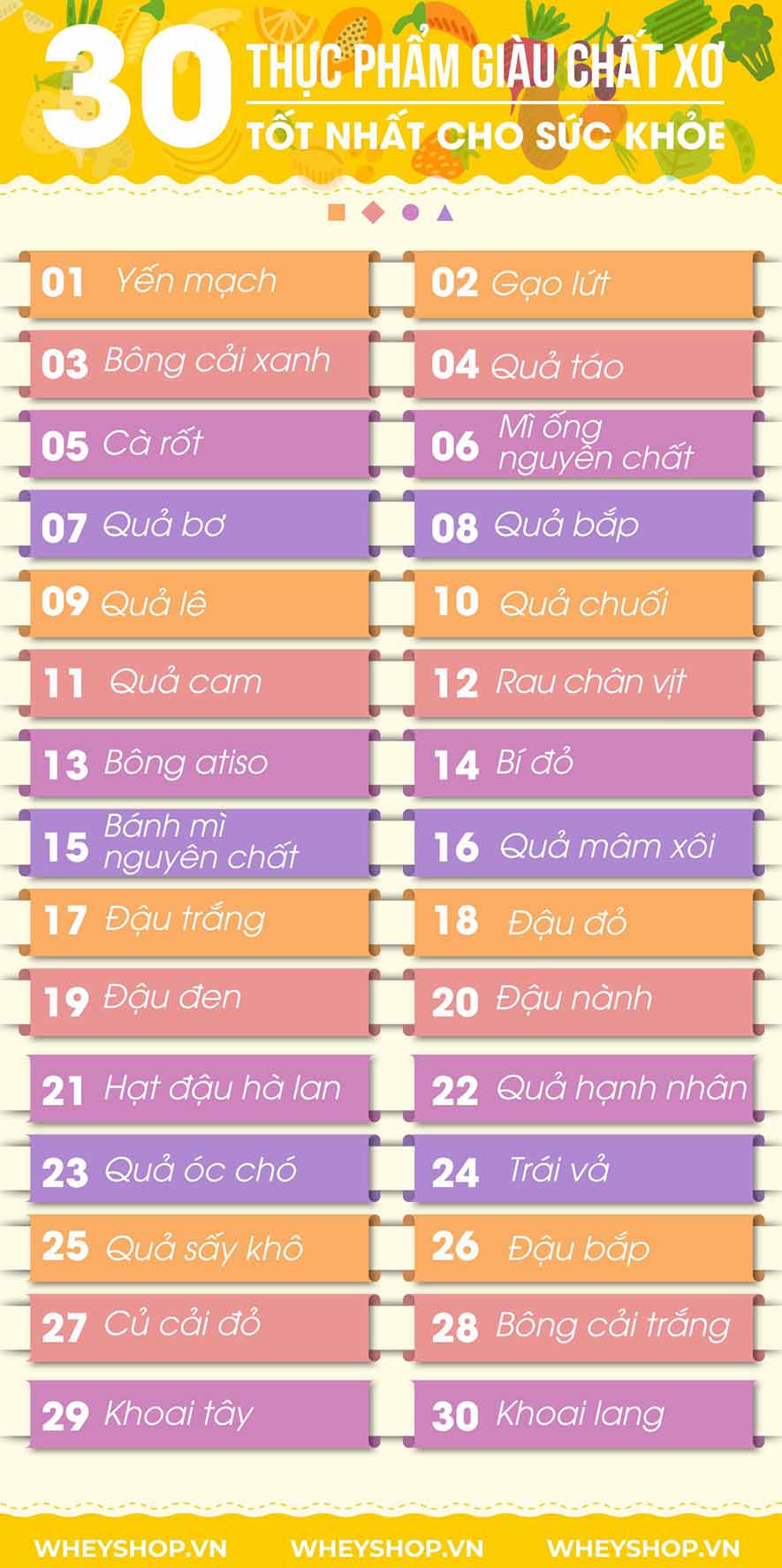 Tìm hiểu vai trò của thực phẩm giàu chất xơ đối với sức khỏe và top 30 thực phẩm giàu chất xơ tốt nhất mà WheyShop chia sẻ trong bài viết...