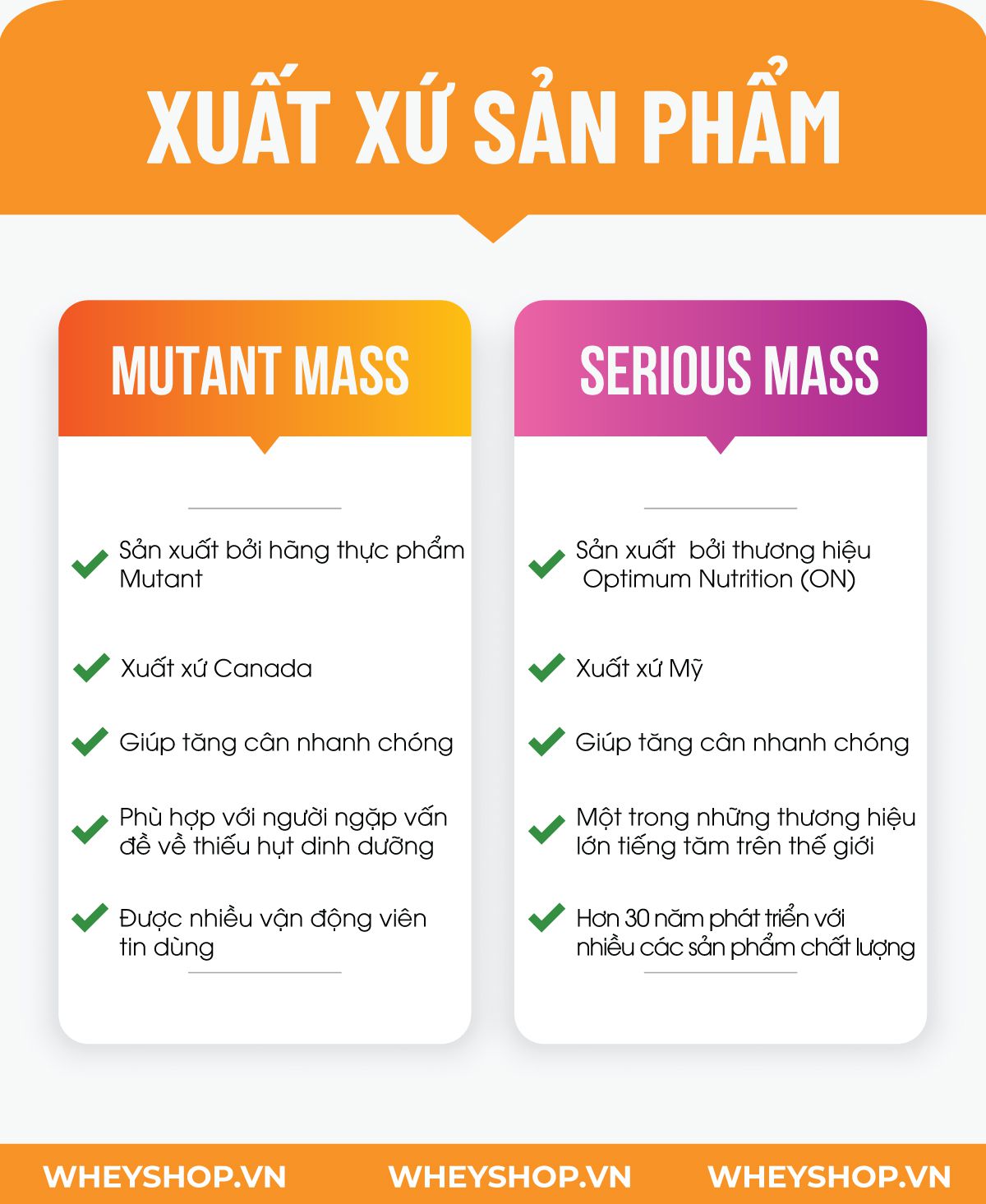 Nếu bạn đang phân vân đánh giá so sánh Mutant Mass và Serious Mass thì hãy tham khảo bài viết của WheyShop sau đây nhé...