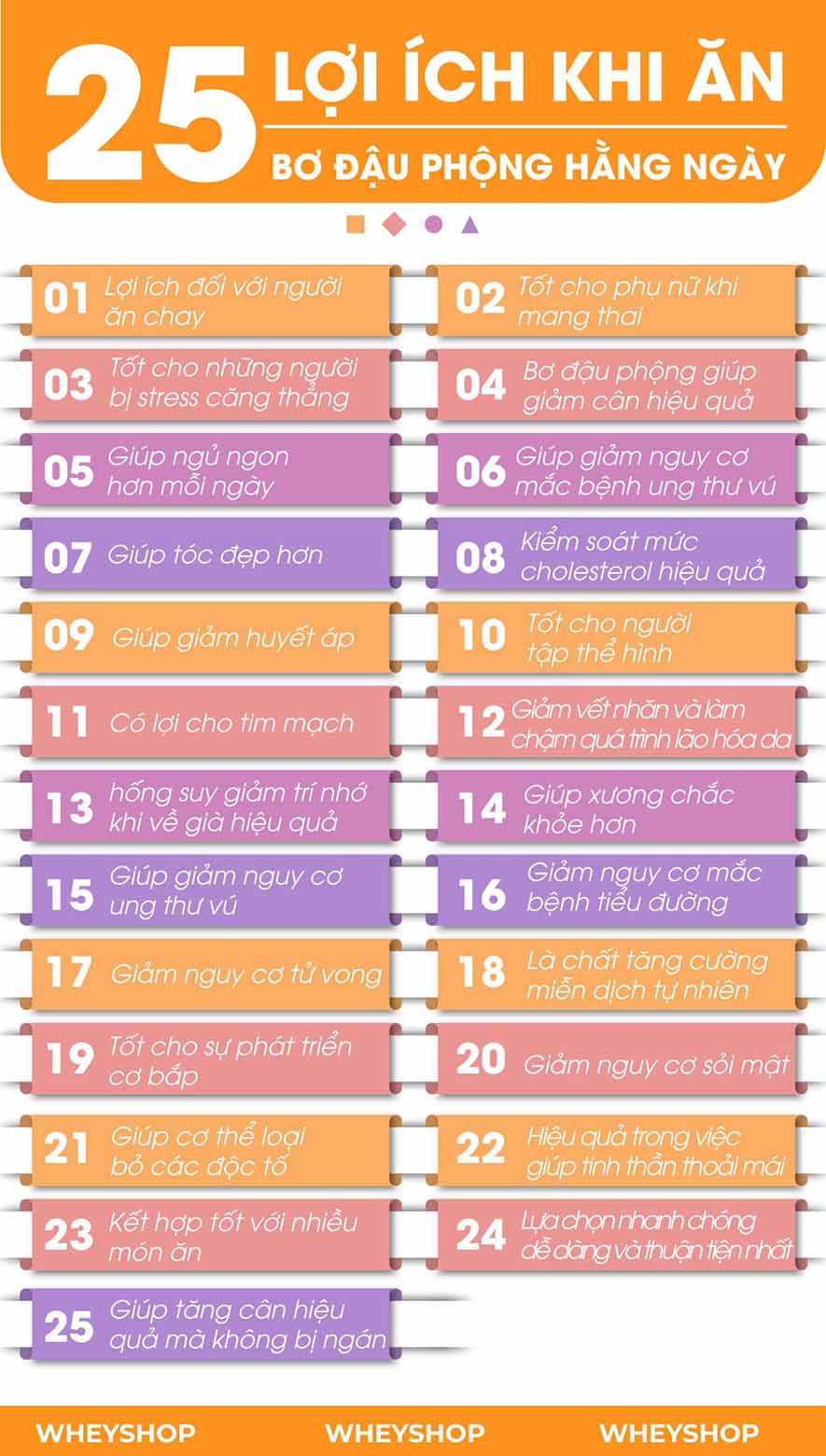 Nếu bạn đang tìm hiểu có nên sử dụng BƠ ĐẬU PHỘNG hay cùng thì hãy cùng WheyShop điểm qua 25 lợi ích tuyệt vời bất ngờ từ...