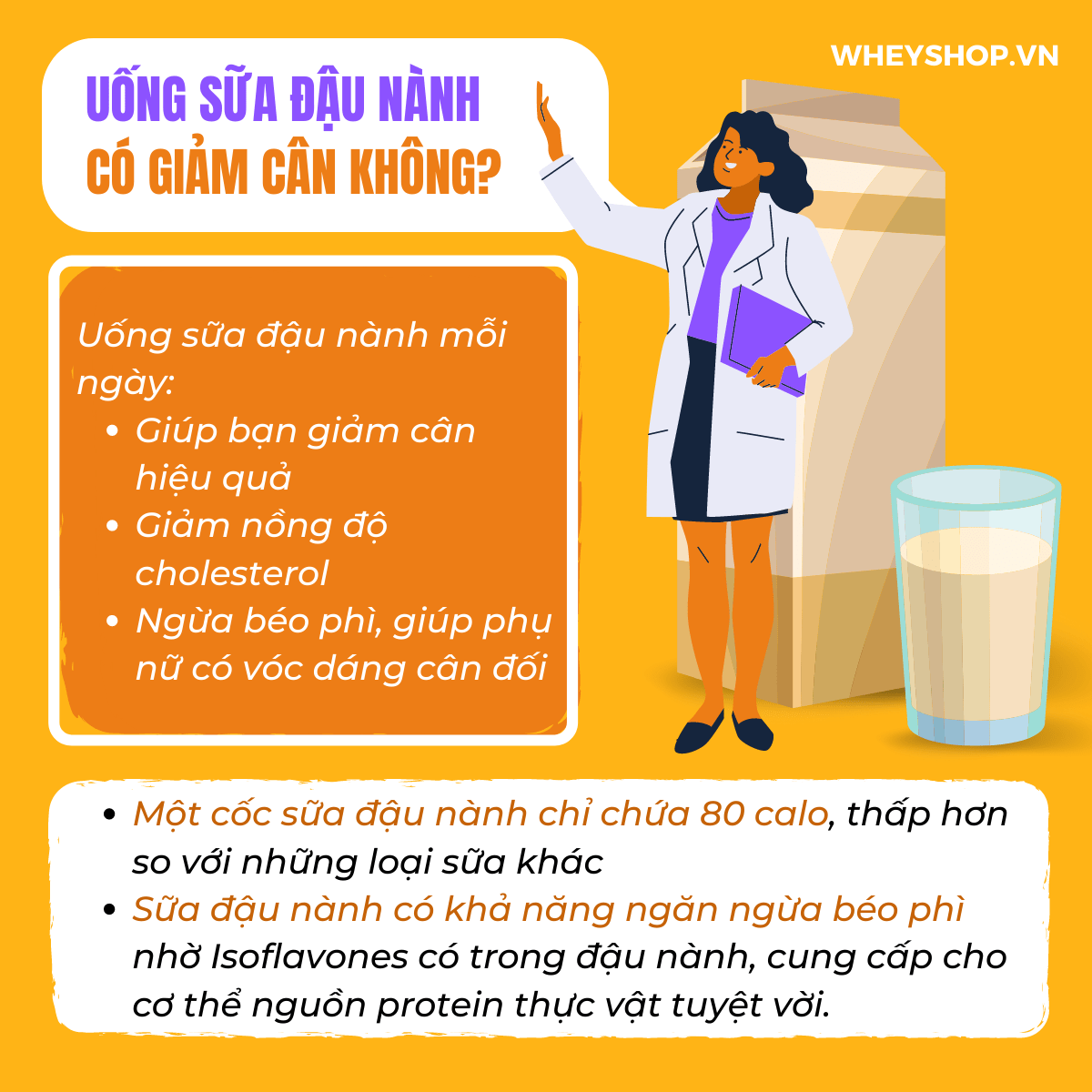 Sữa đậu nành là thức uống dinh dưỡng quen thuộc rất tốt cho sức khoẻ. Vậy uống sữa đậu nành có giảm cân không? Cùng WheyShop tìm hiểu qua bài...