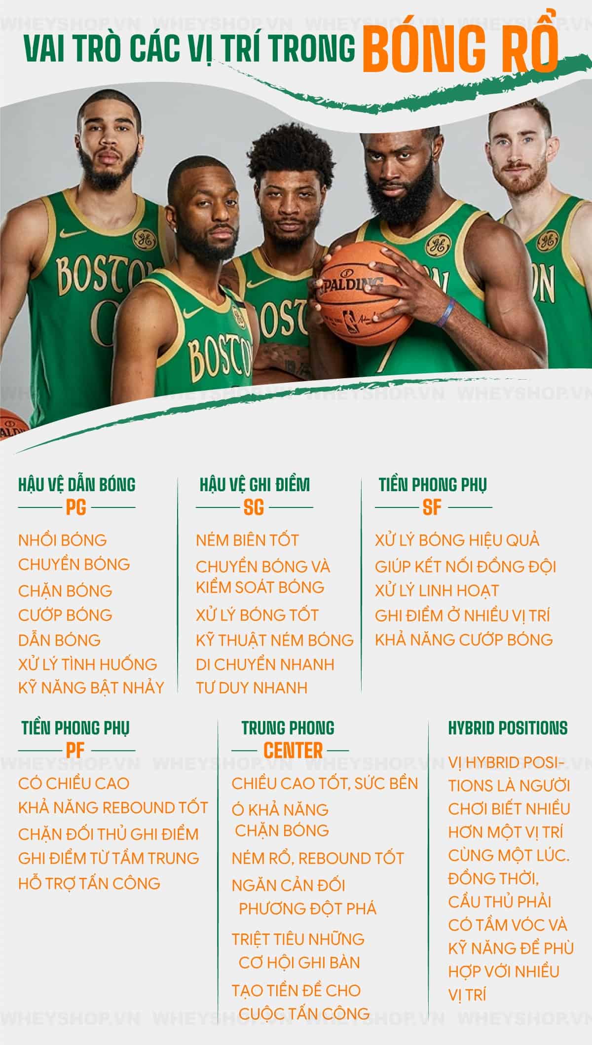 Những người mới chơi bóng rổ chắc chắn sẽ tò mò về đội hình và vị trí chơi bóng rổ. Trong bài viết này, hãy cùng WheyShop tìm hiểu về 6 vị trí trong bóng rổ...