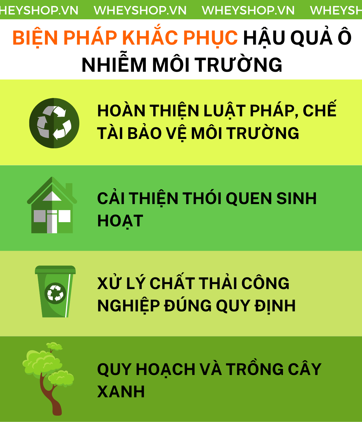 Vấn đề ô nhiễm môi trường trên thế giới ngày nay, bao gồm: đốt nhiên liệu từ các phương tiện có động cơ (ví dụ: ô tô và xe hạng nặng) tạo ra nhiệt và đi���n...