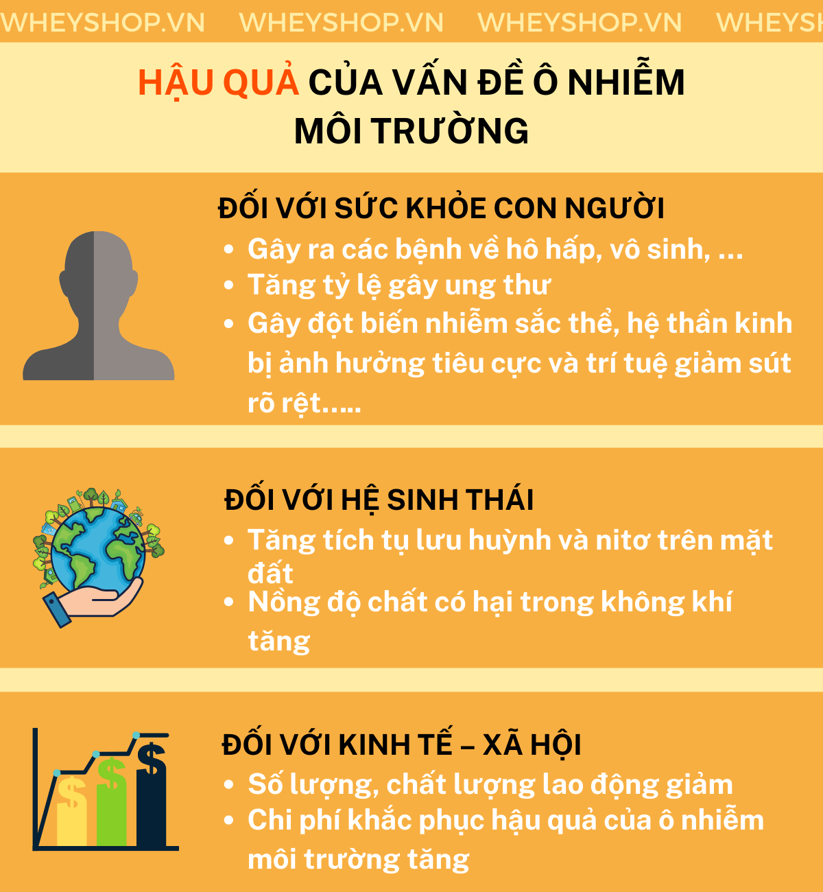 Vấn đề ô nhiễm môi trường trên thế giới ngày nay, bao gồm: đốt nhiên liệu từ các phương tiện có động cơ (ví dụ: ô tô và xe hạng nặng) tạo ra nhiệt và điện...
