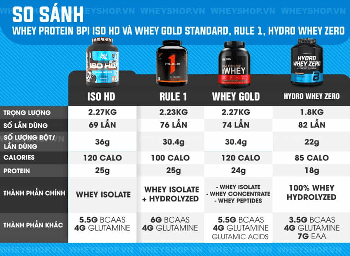 whey-protein-bpi23_1-min