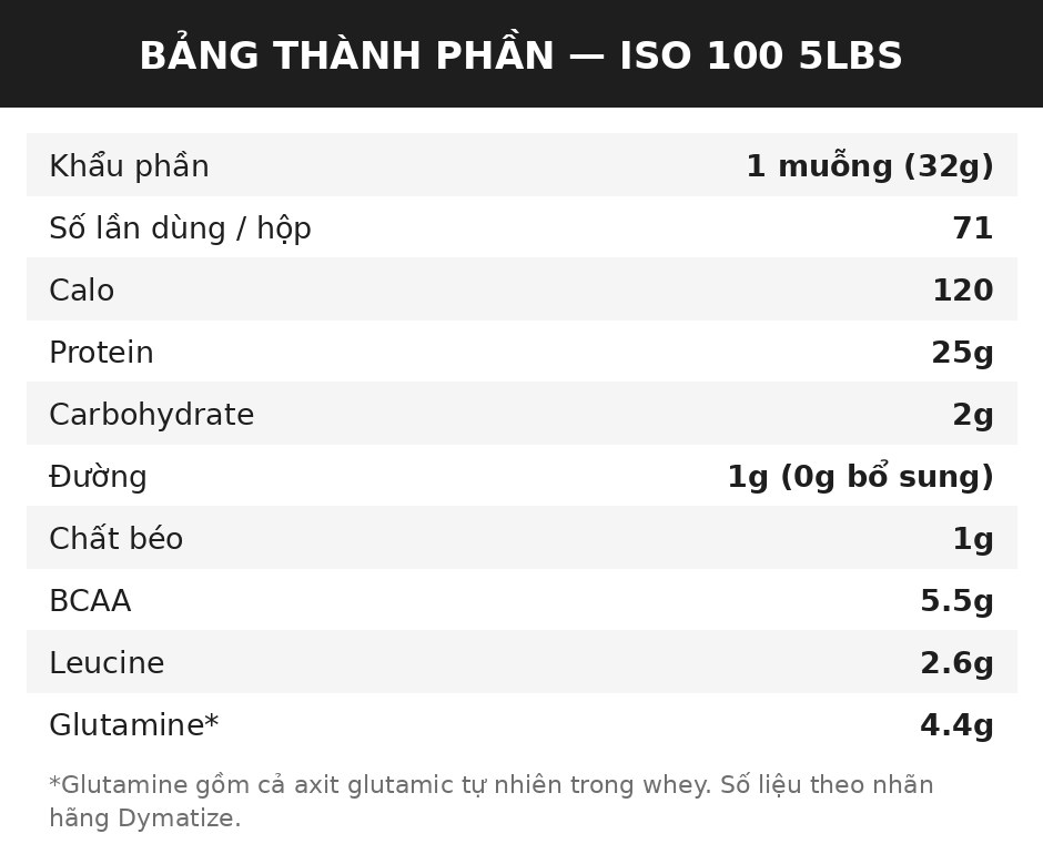 Dymatize ISO 100 5Lbs (71 Servings)