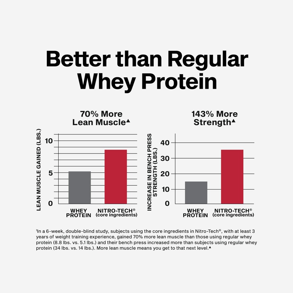 Muscletech Nitro Tech Whey Protein 4Lbs (1.81kg)