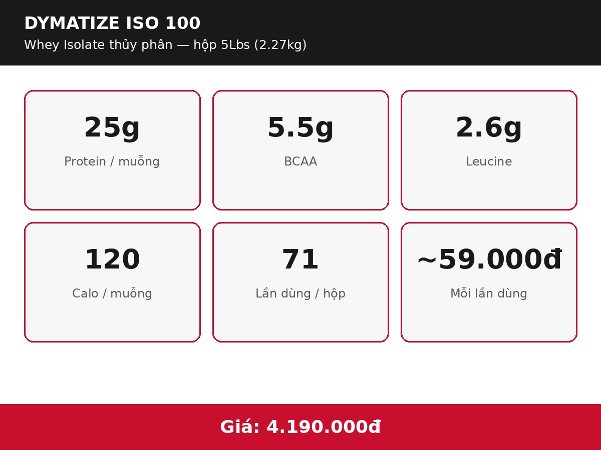 Dymatize ISO 100 5Lbs (71 Servings)