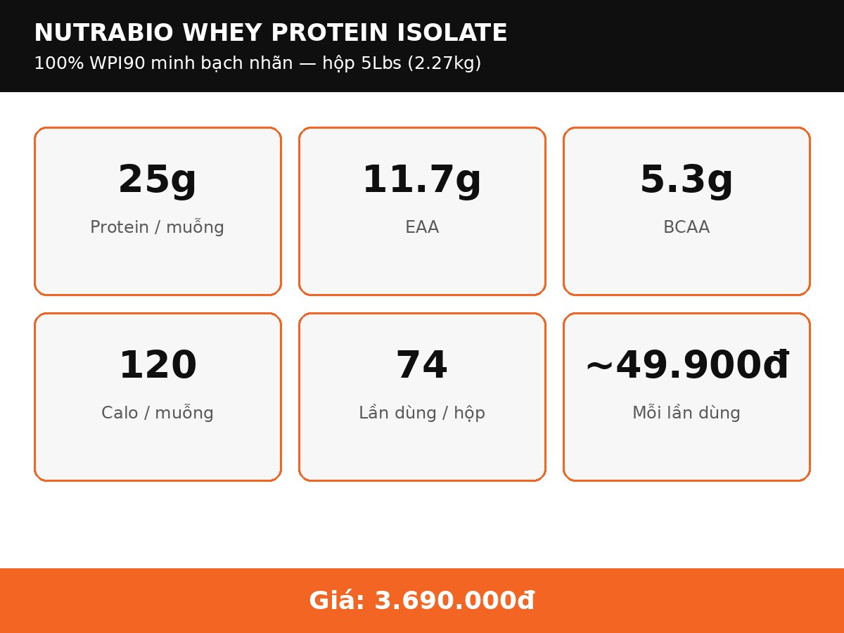NutraBio Whey Protein Isolate 5Lbs (74 Servings)