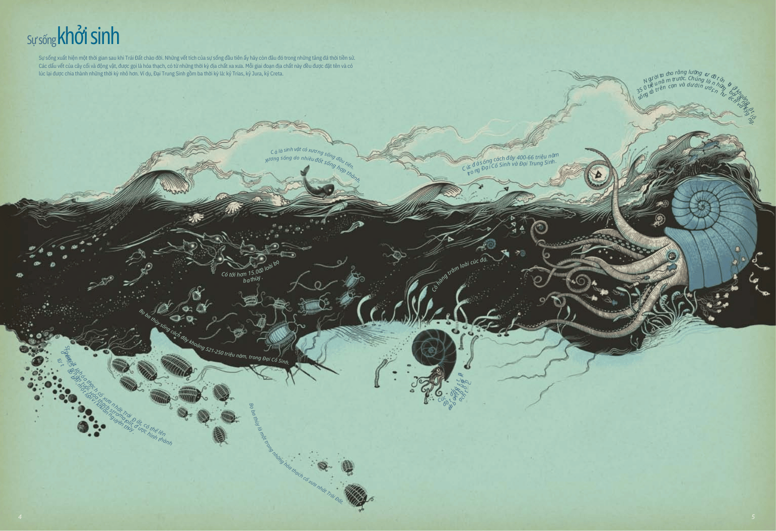 Combo: TIMELINE (Peter Goes) - Lược Sử Trực Quan Về: Thế Giới, Khoa Học & Công Nghệ, Các Dòng Sông (3 Cuốn)