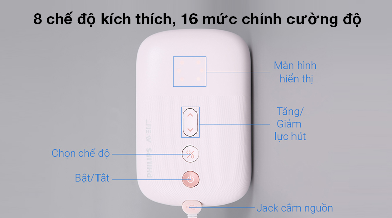 Máy hút sữa điện đôi Philips Avent Eureka SCF393.11