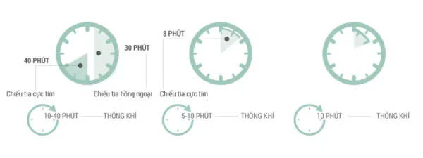 Máy tiệt trùng sấy khô, khử mùi bằng tia UV Upang, Màu Hồng