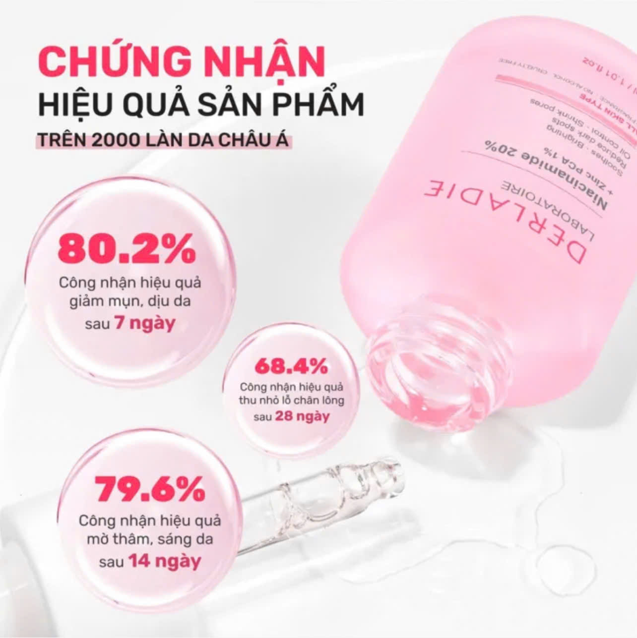 Serum Giảm Mụn, Mờ Thâm Đỏ, Thu Nhỏ LCL Derladie Laboratoire Pore Tightening Ampoule Niacinamide 20% + Zic PCA 1% 30ml