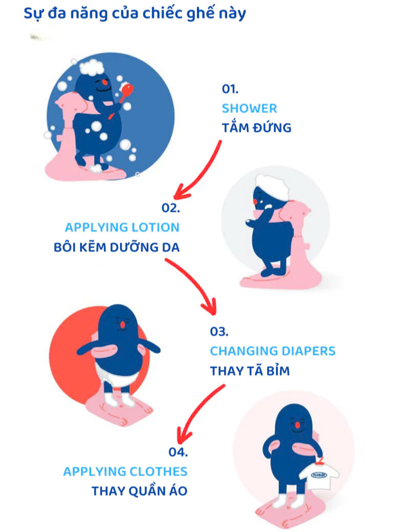 Ghế Tắm Cho Bé Kentuti Thiết Kế Đa Năng 4in1, Tắm Gội, Thay Bỉm, Vệ Sinh, Tập Đứng Có Thể Điều Chỉnh Độ Cao Và Tháo Rời