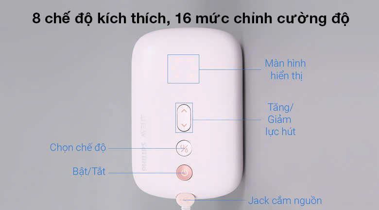 Máy hút sữa điện đôi Philips Avent Eureka SCF393/11