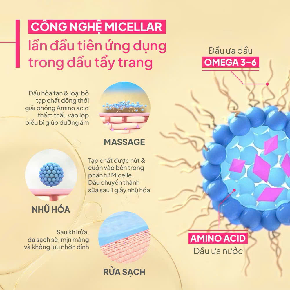 Dầu Tẩy Trang Bioderma Sensibio Micellar Cleansing Oil