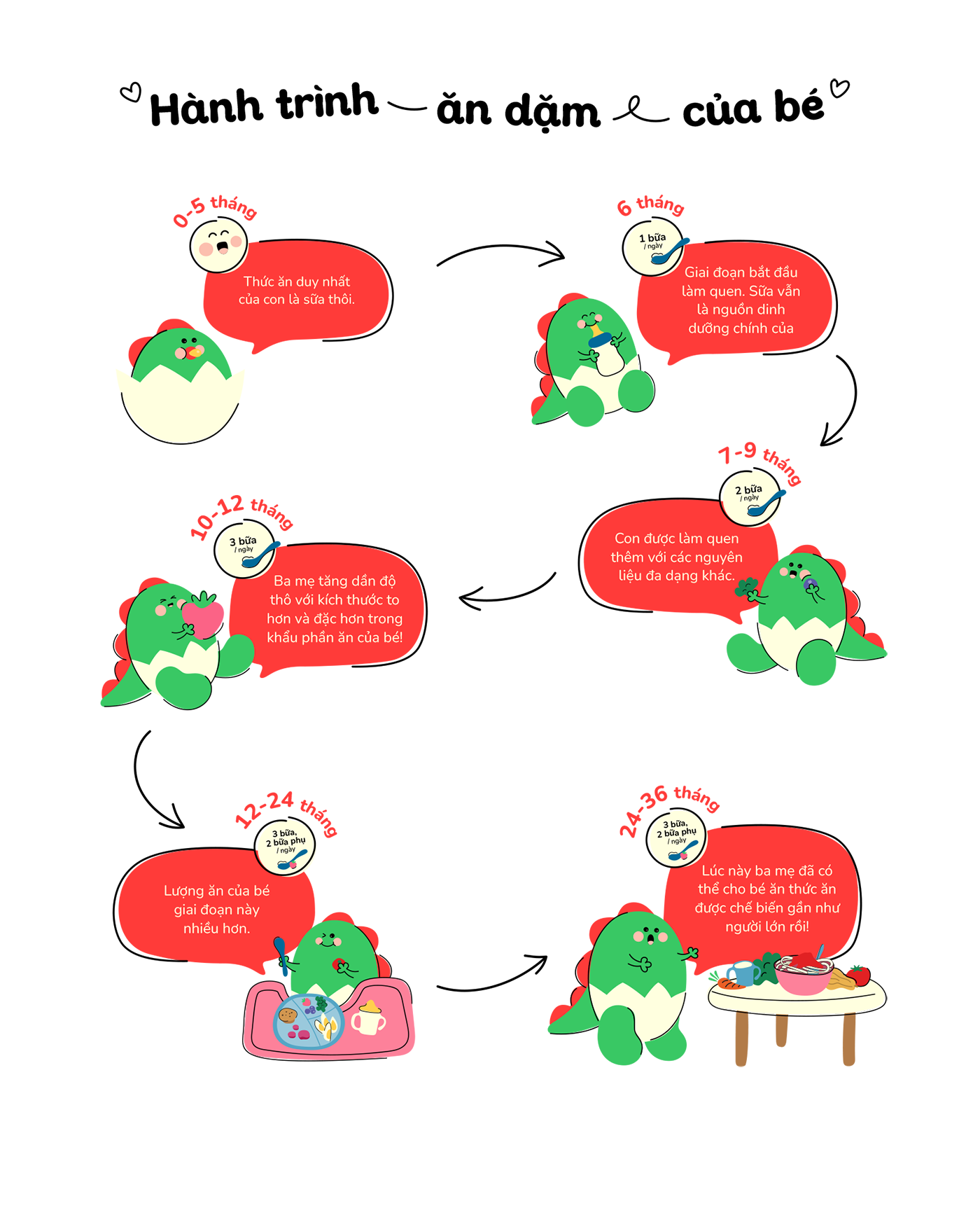 Hành trình ăn dặm của bé