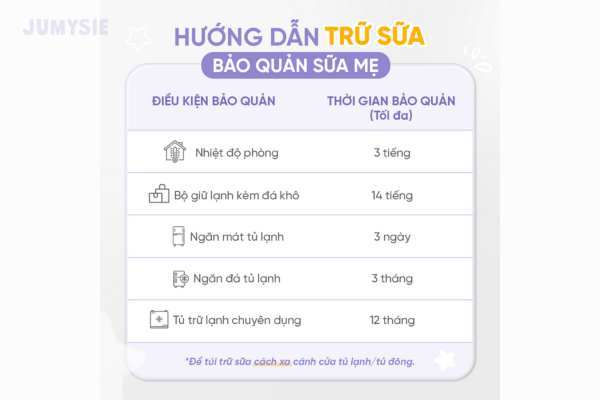 Cách trữ sữa đúng chuẩn