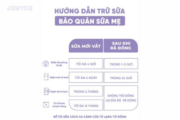 Hướng dẫn trữ sữa bảo quản sữa mẹ dành cho bé