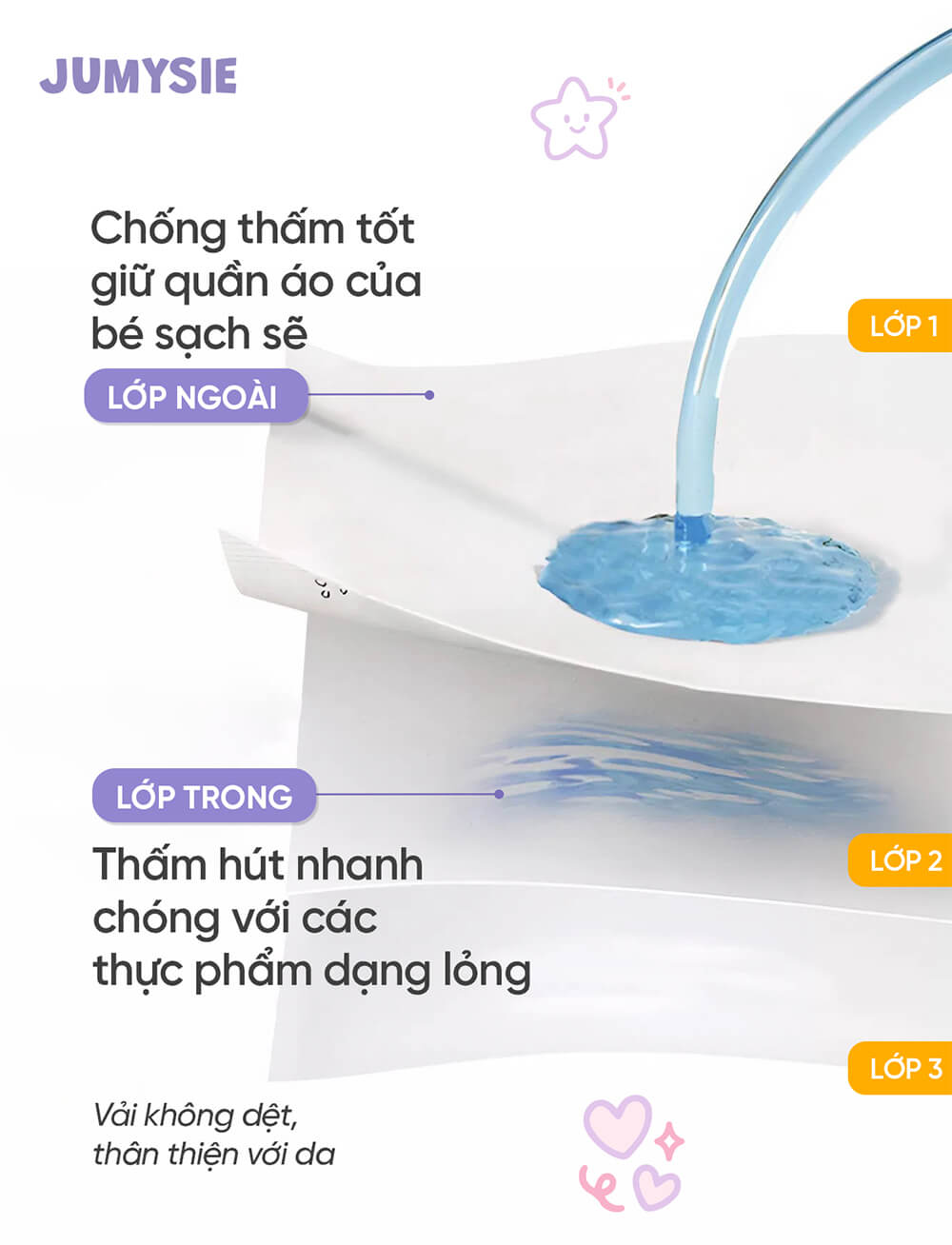 Cấu tạo 3 lớp chống thấm của yếm ăn dặm dùng 1 lần Jumysie