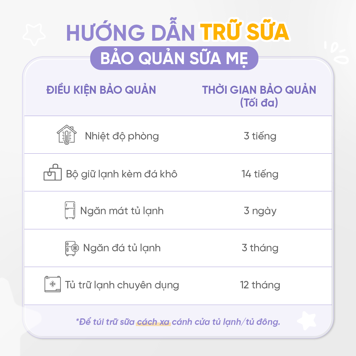 [Mới] Túi Trữ Sữa Cảm Biến Nhiệt Jumysie 240ml