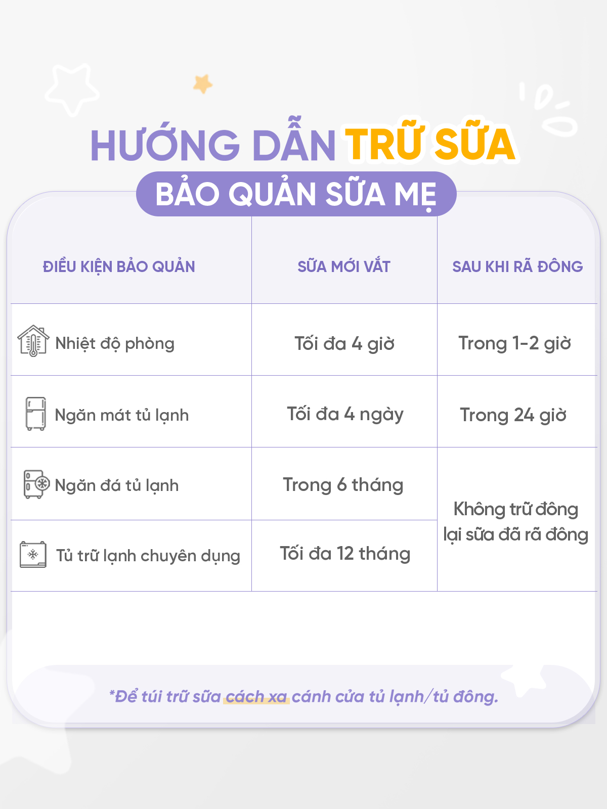 Túi trữ sữa 180ml/250ml Jumysie - Bảo quản sữa mẹ an toàn