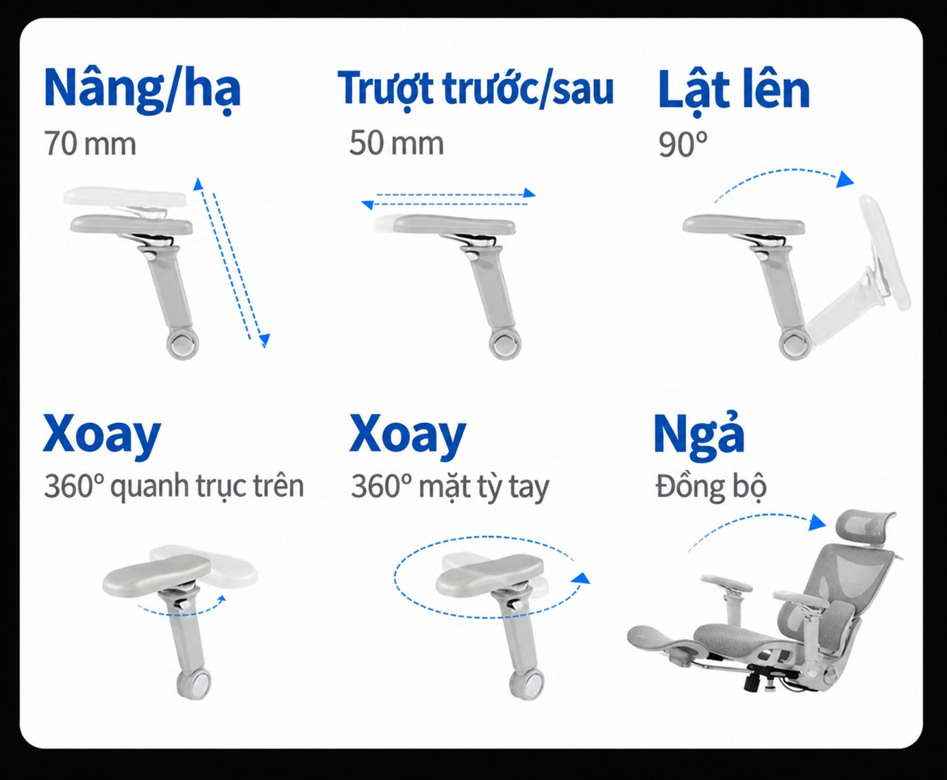 Các hướng điều chỉnh tay vịn 10D với hành trình 70 mm và 50 mm