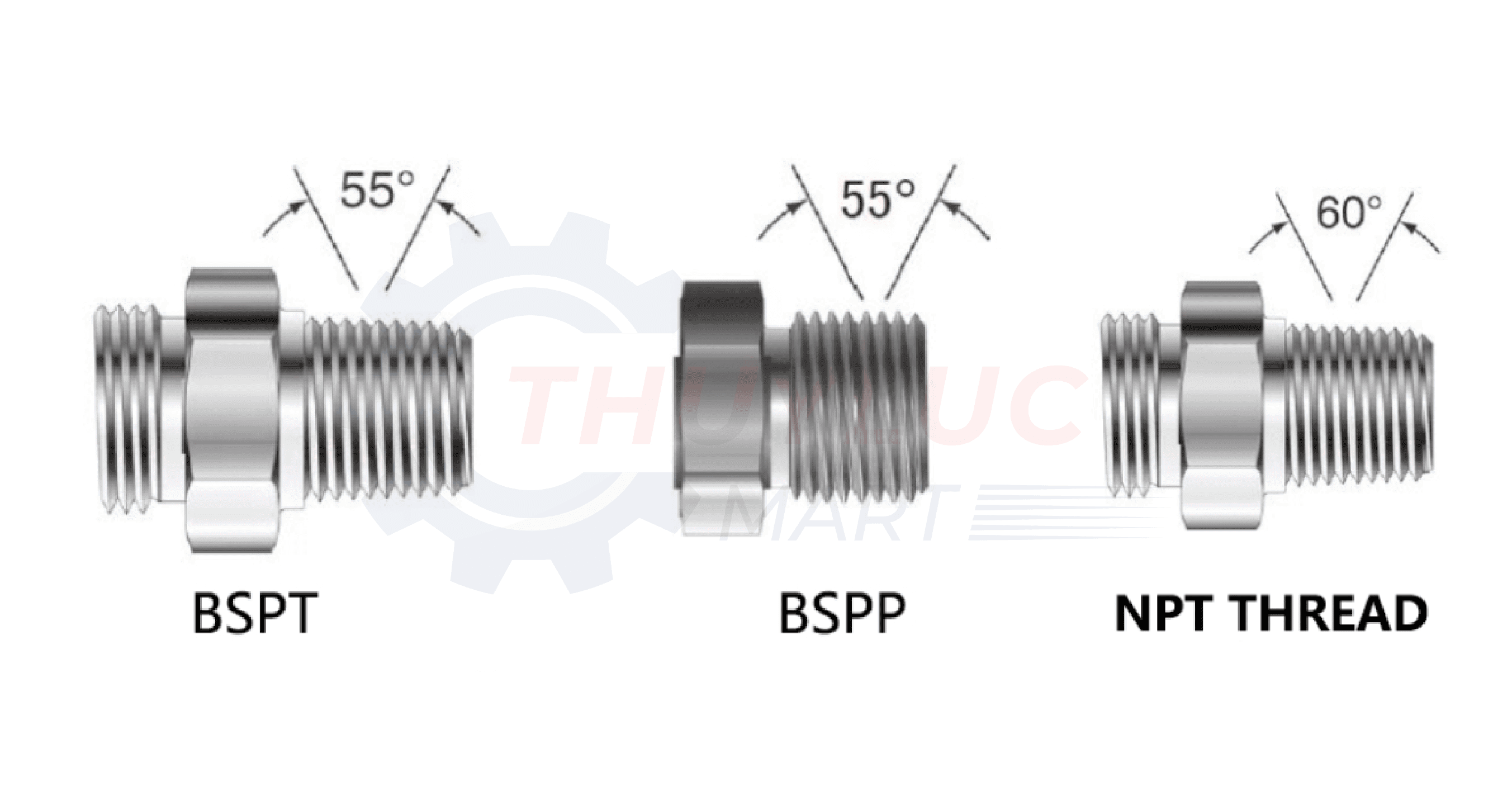 Sự Khác Biệt Giữa Ren BSP và Ren NPT Là Gì?