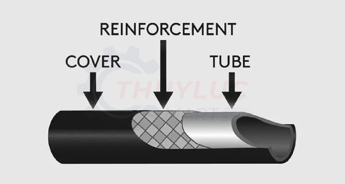 Cấu tạo ống thủy lực: Phân tích chuyên sâu vai trò từng lớp