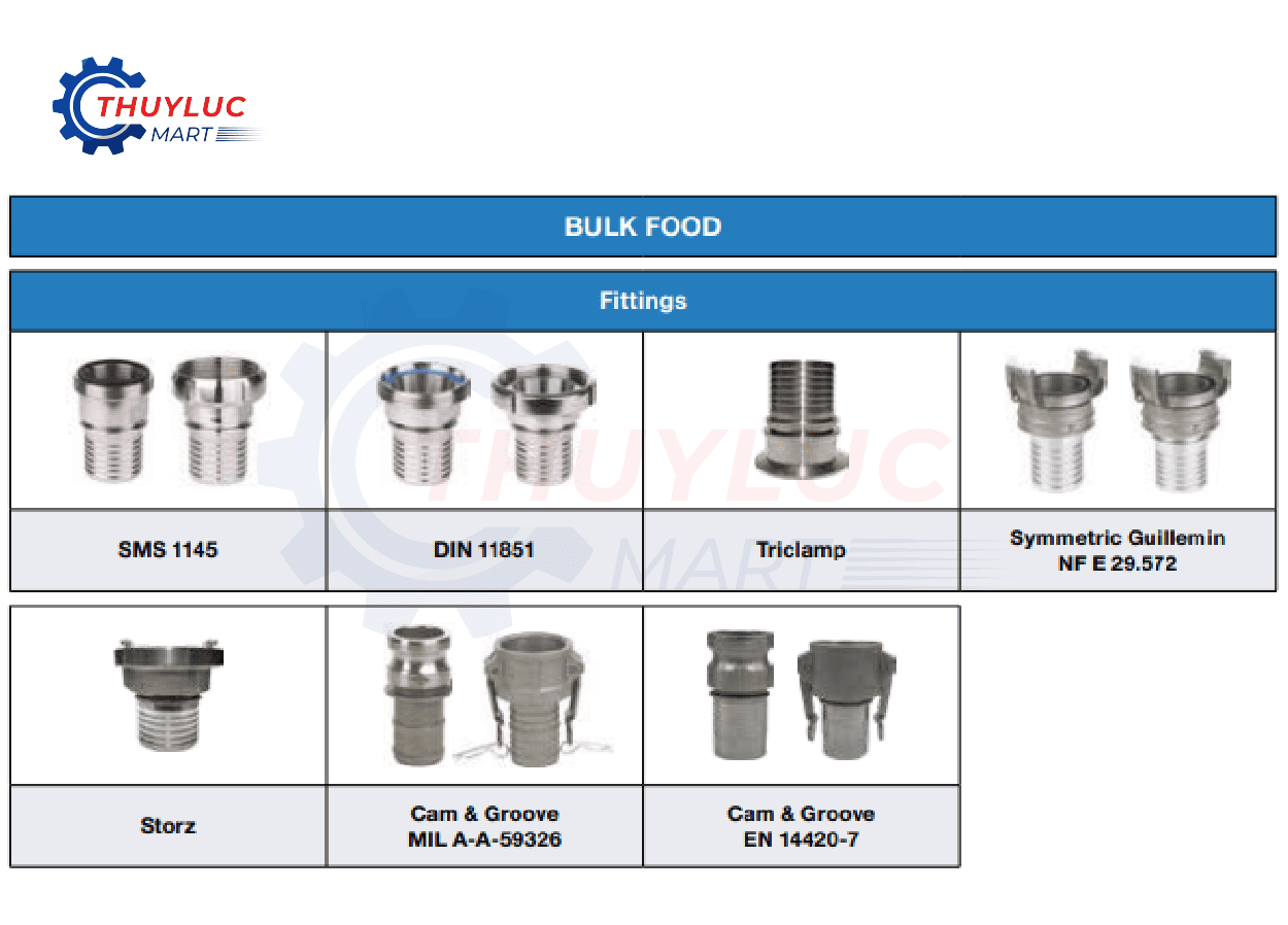 Phụ kiện đồng bộ cho Bulk Food