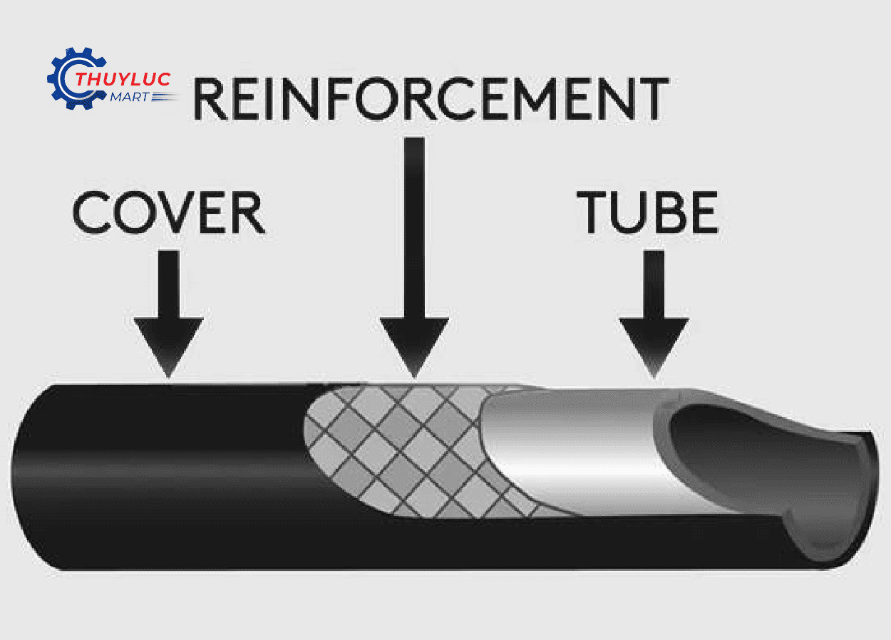 Một ống thủy lực luôn được thiết kế dựa trên nền tảng 3 lớp cốt lõi