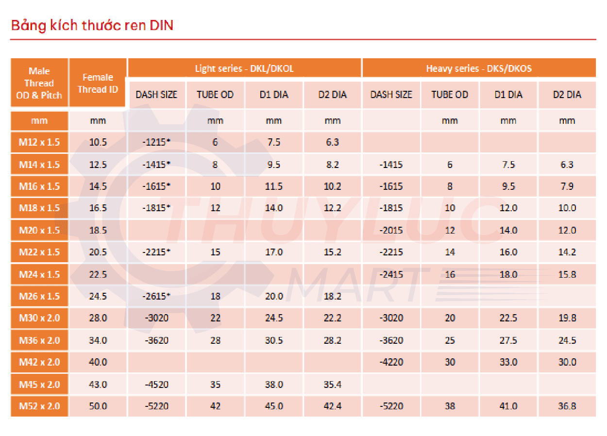 Bảng kích thước Ren DIN – Chuẩn Đức